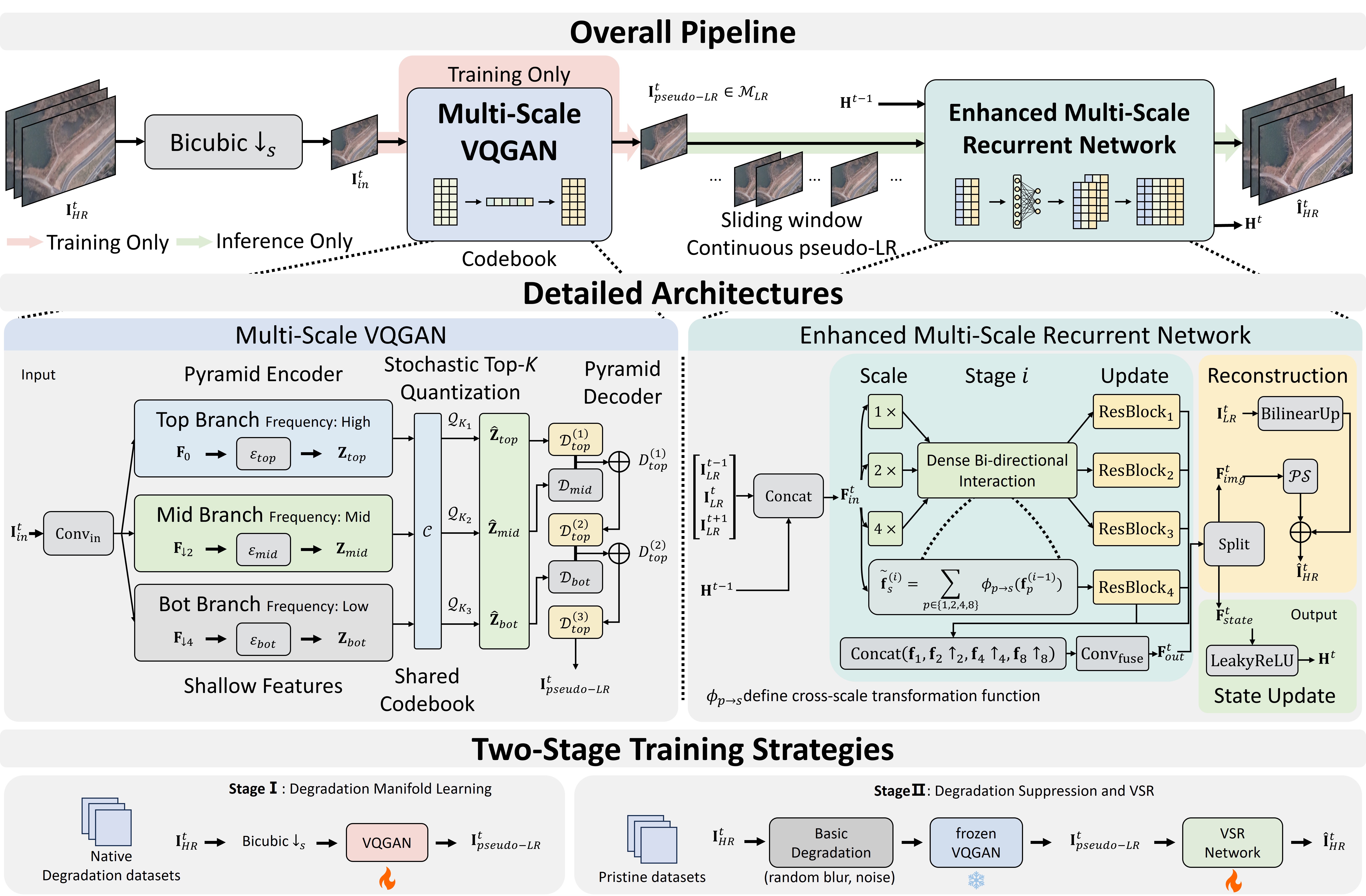 RWD-VSR Framework